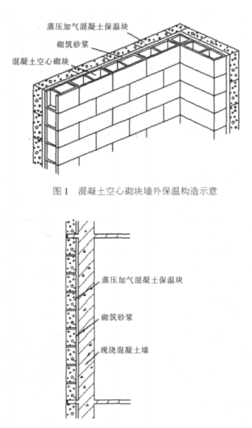旅顺口蒸压加气混凝土砌块复合保温外墙性能与构造
